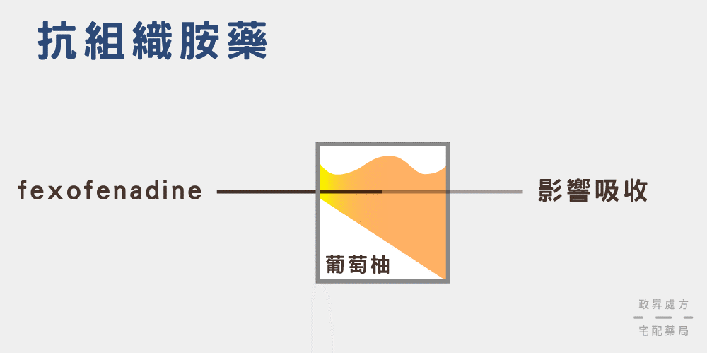 抗組織胺
