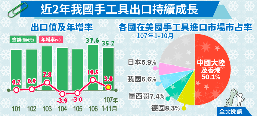 高齡化