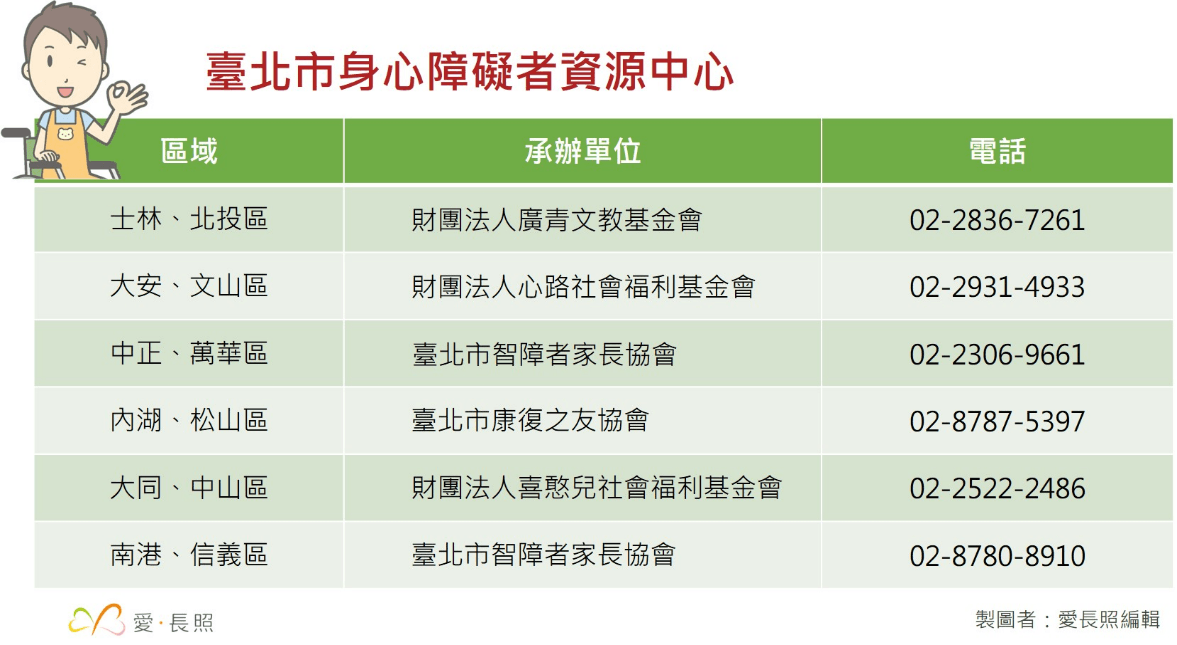 身心障礙資源中心