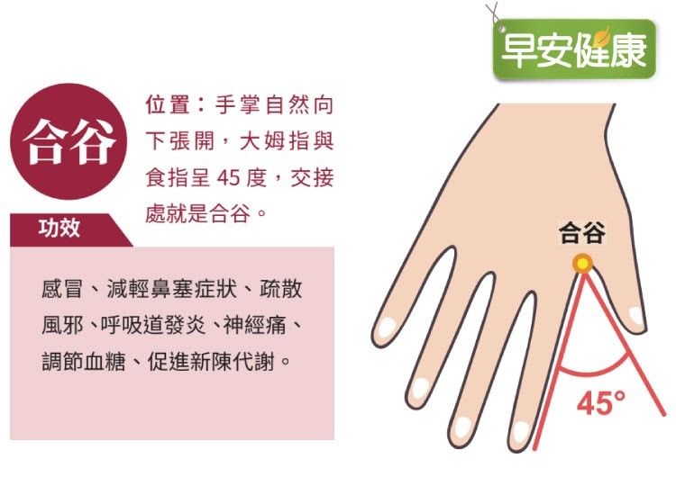 合谷