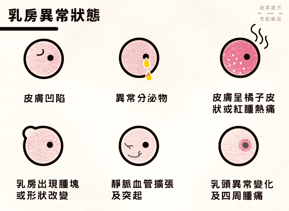 乳房疼痛