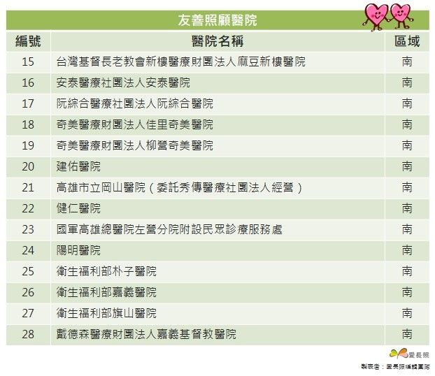 友善照顧