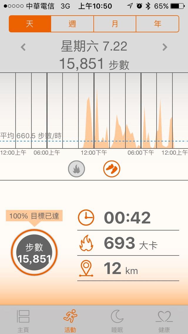 健康管理
