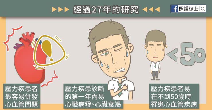 壓力