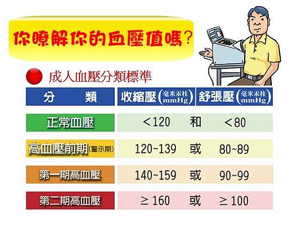 血壓
