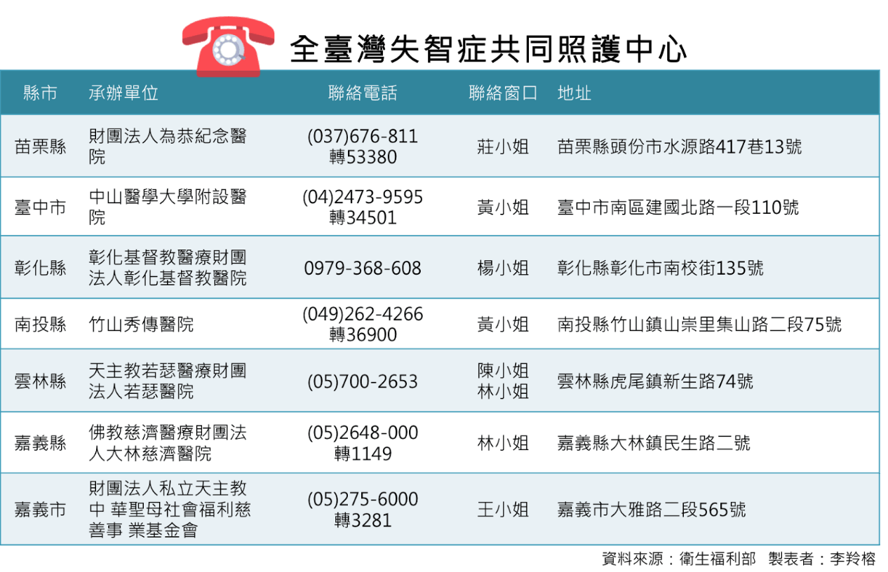失智症共同照護中心
