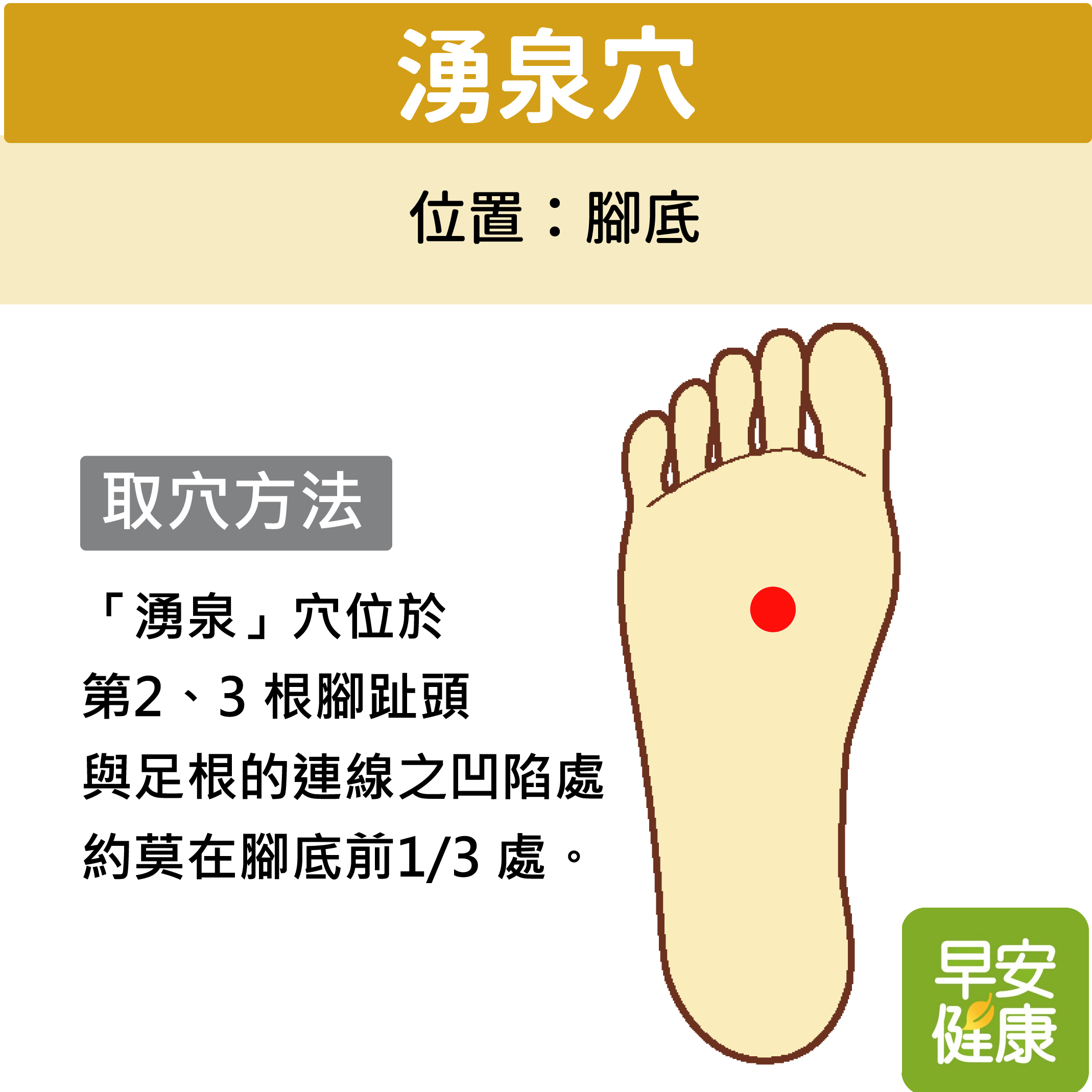 湧泉穴