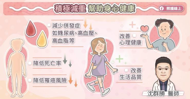 積極減重幫助身心健康