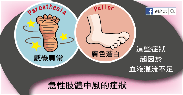 中風