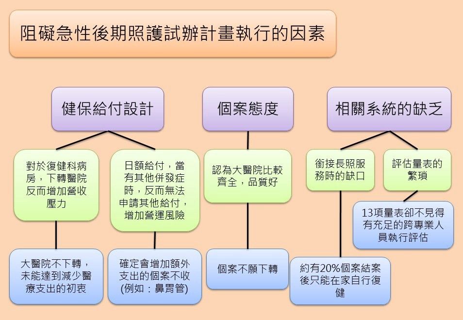 照護