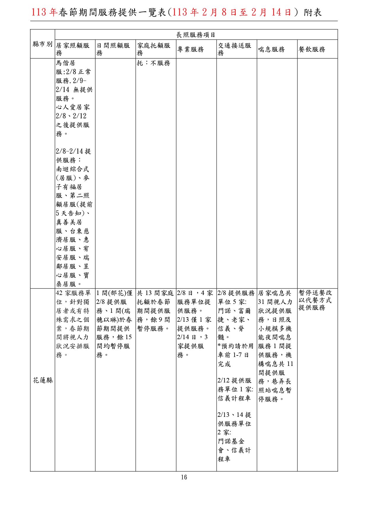 春節期間長照服務提供一覽表