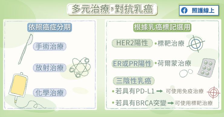 乳癌