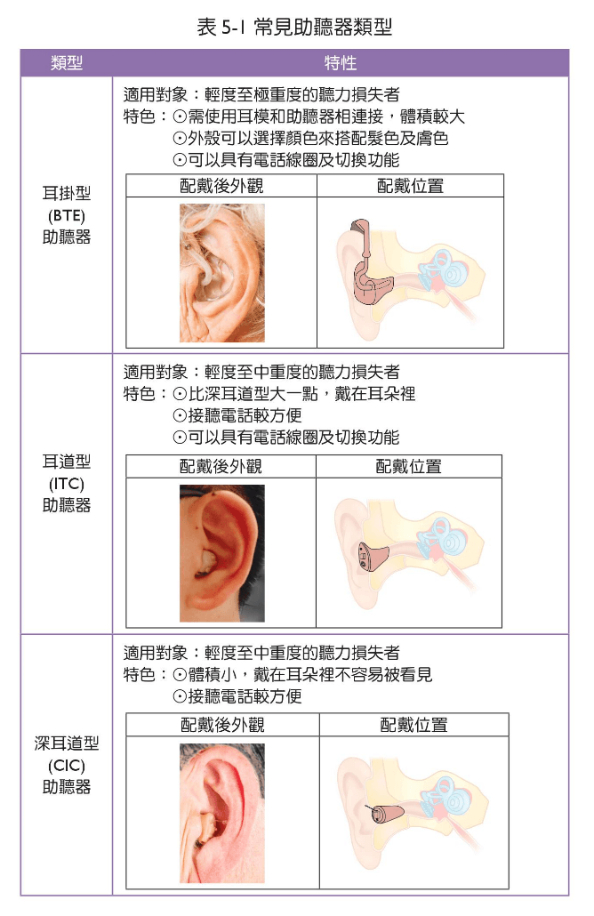 助聽器