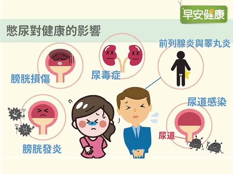憋尿