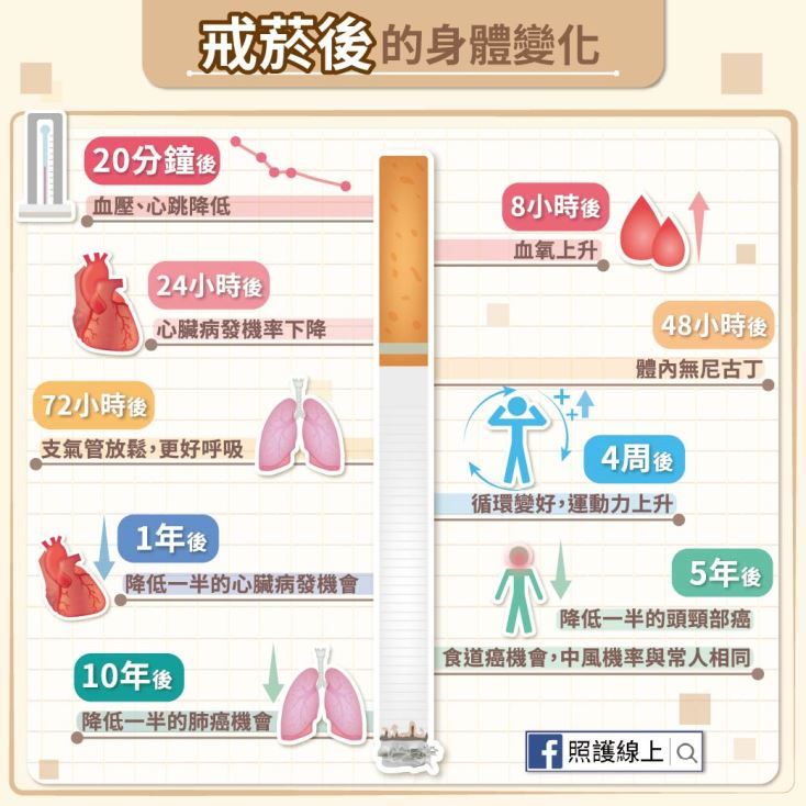 戒菸
