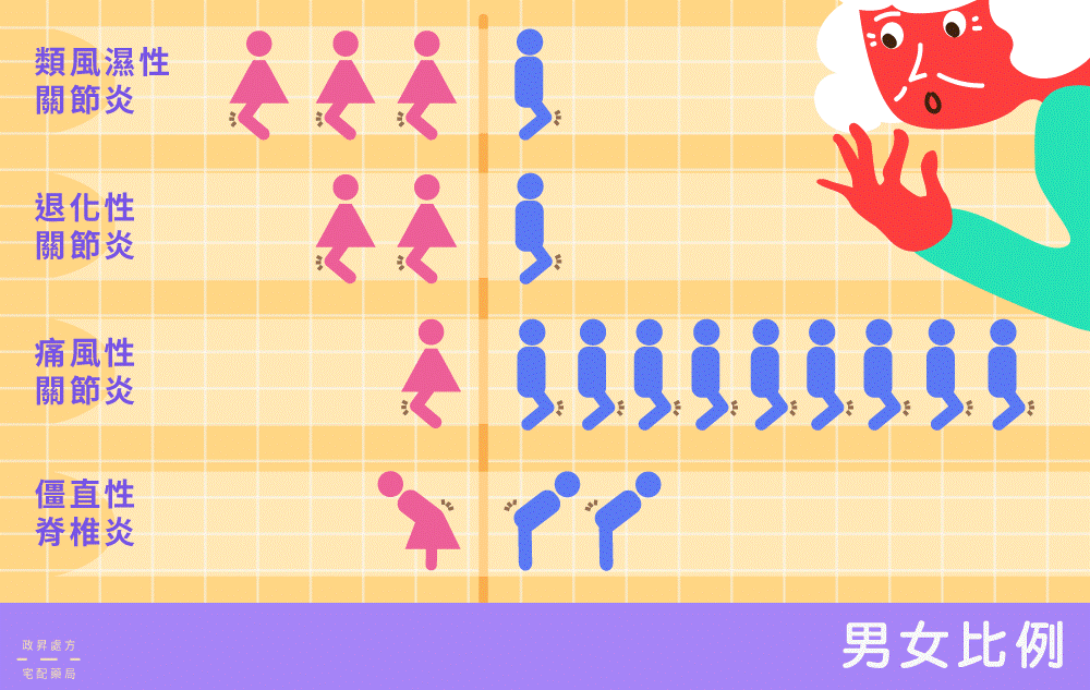 痛風