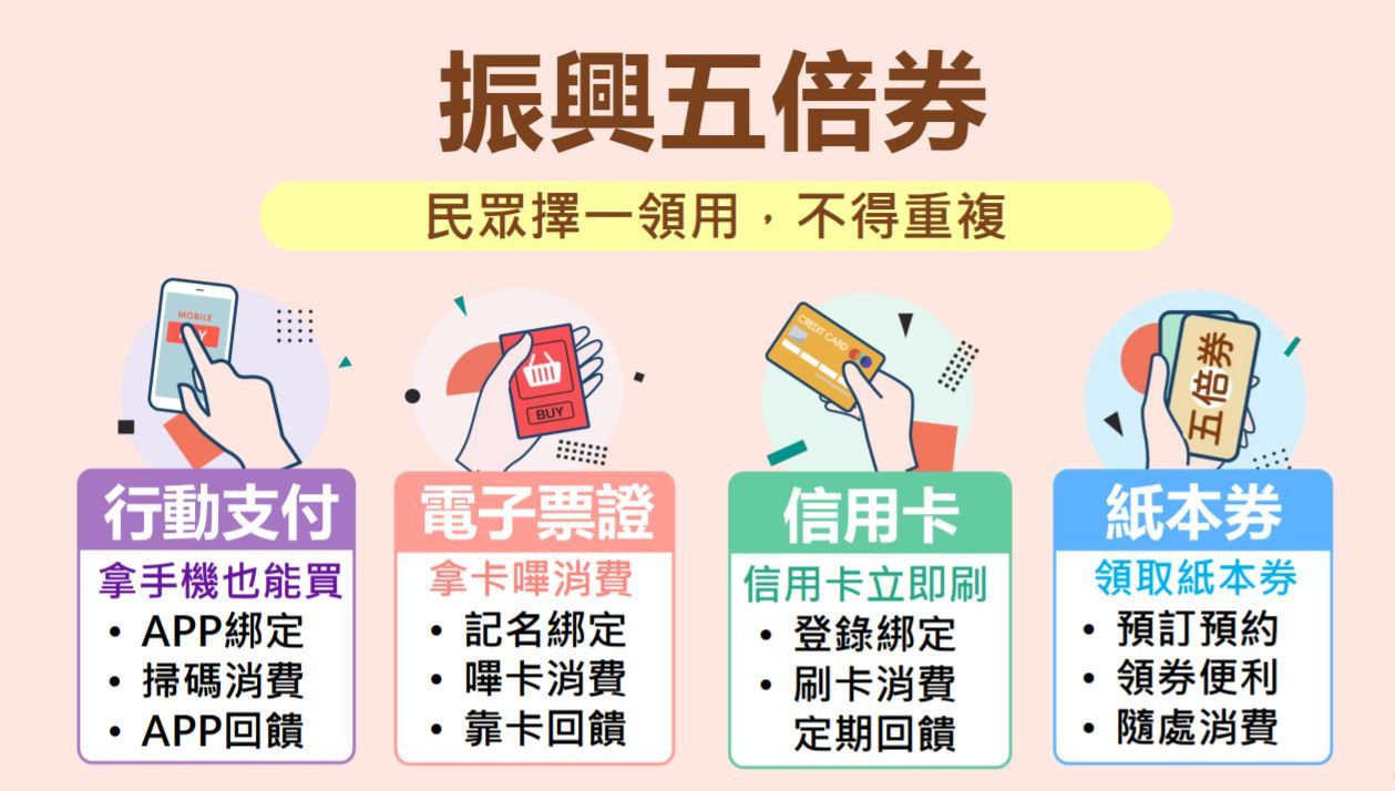 振興券