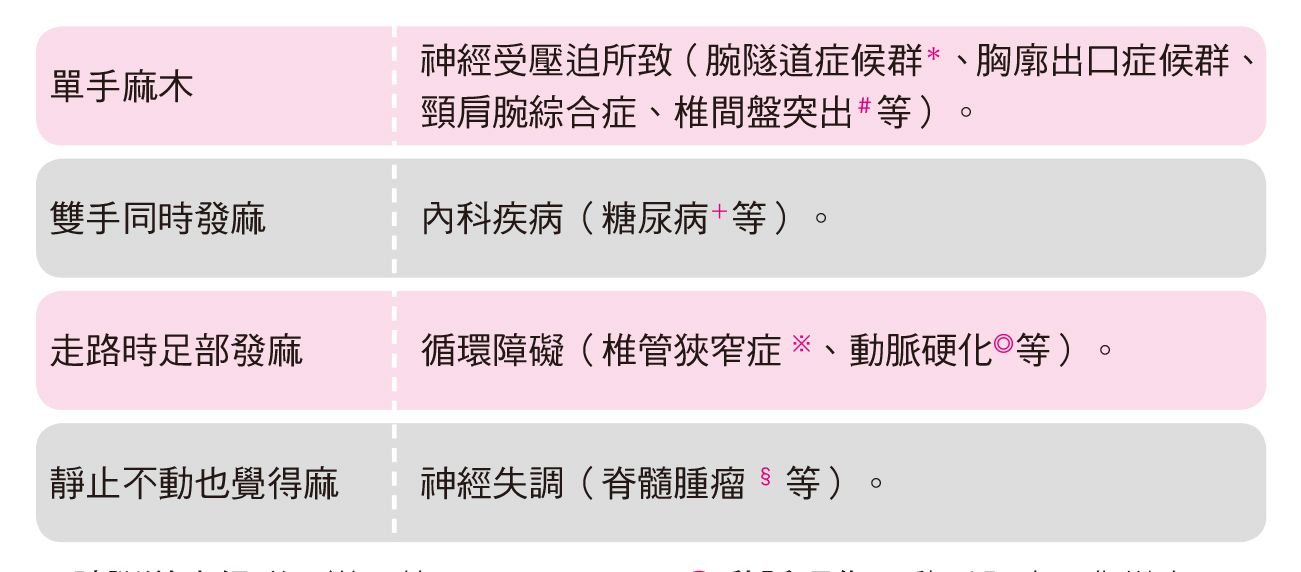 發麻