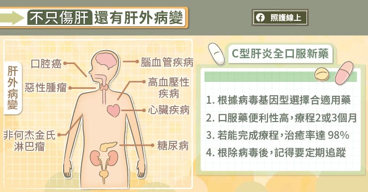 不只傷肝臟,還有肝外病變