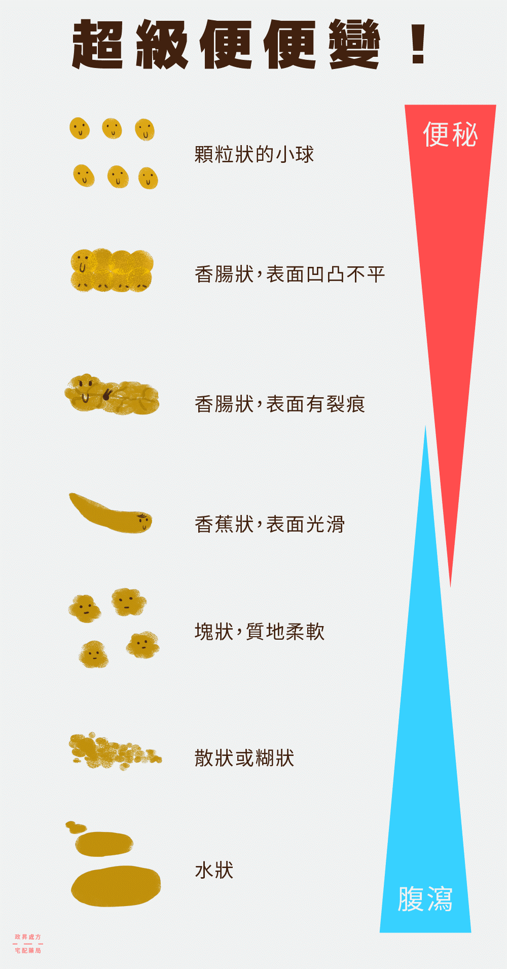 大便形狀