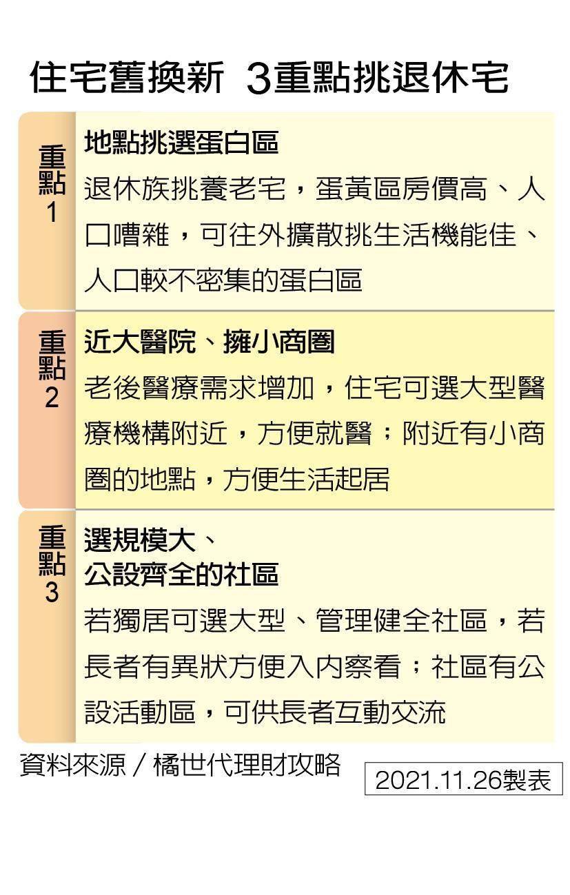 住宅