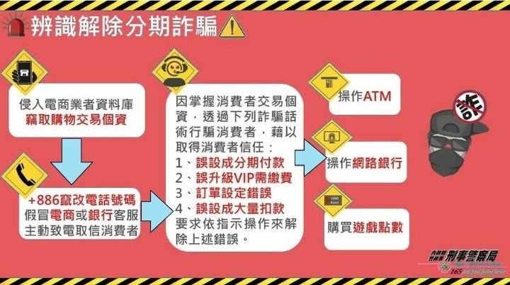 破解分期付款詐騙手法