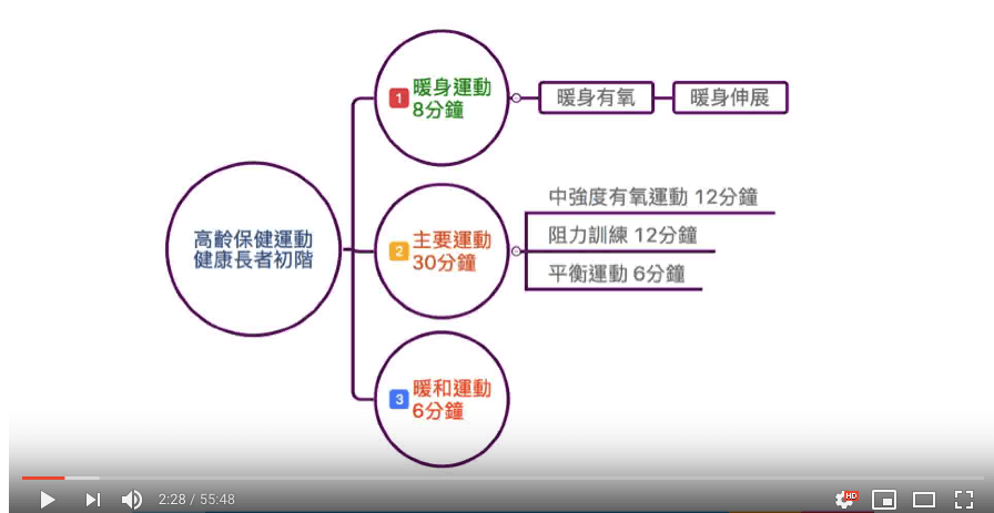 銀髮族