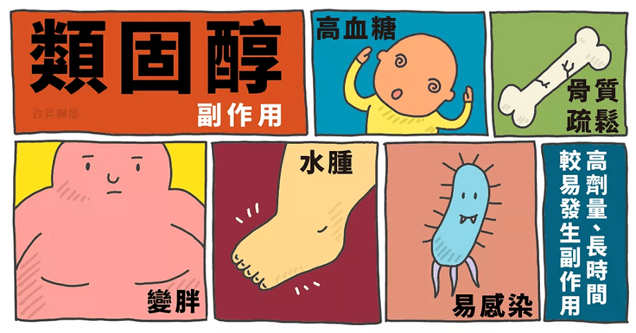 類固醇