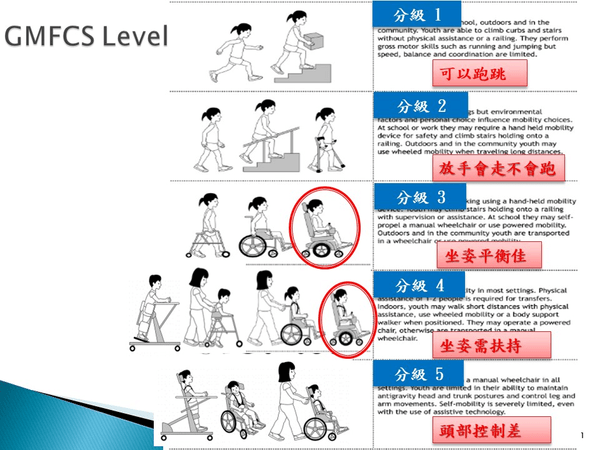 電動輪椅
