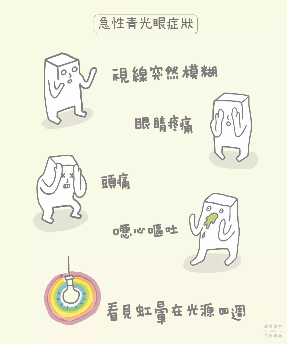 青光眼