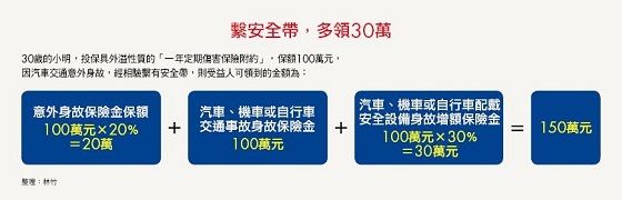 意外險