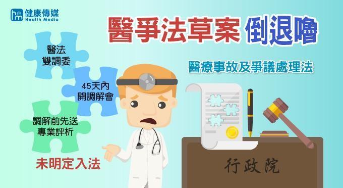 醫療糾紛