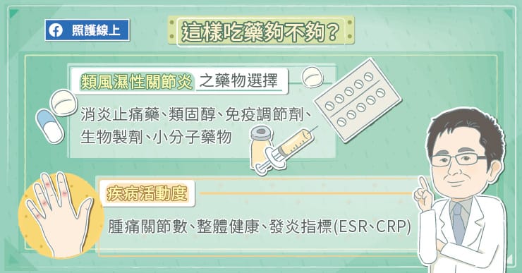 關節炎