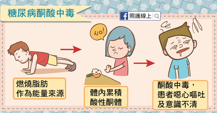 血糖