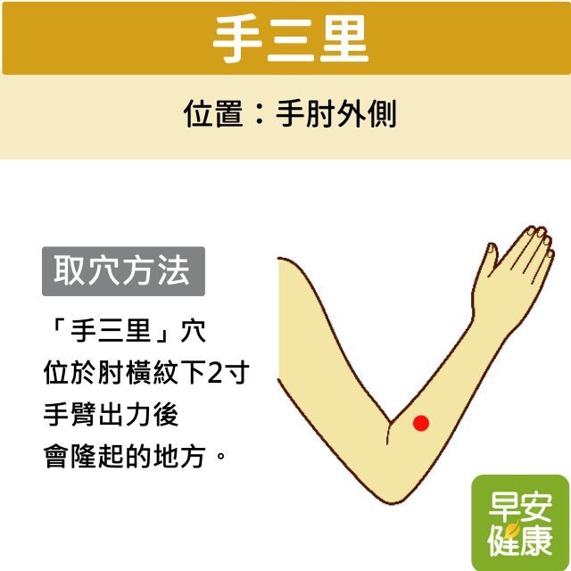 手三里穴