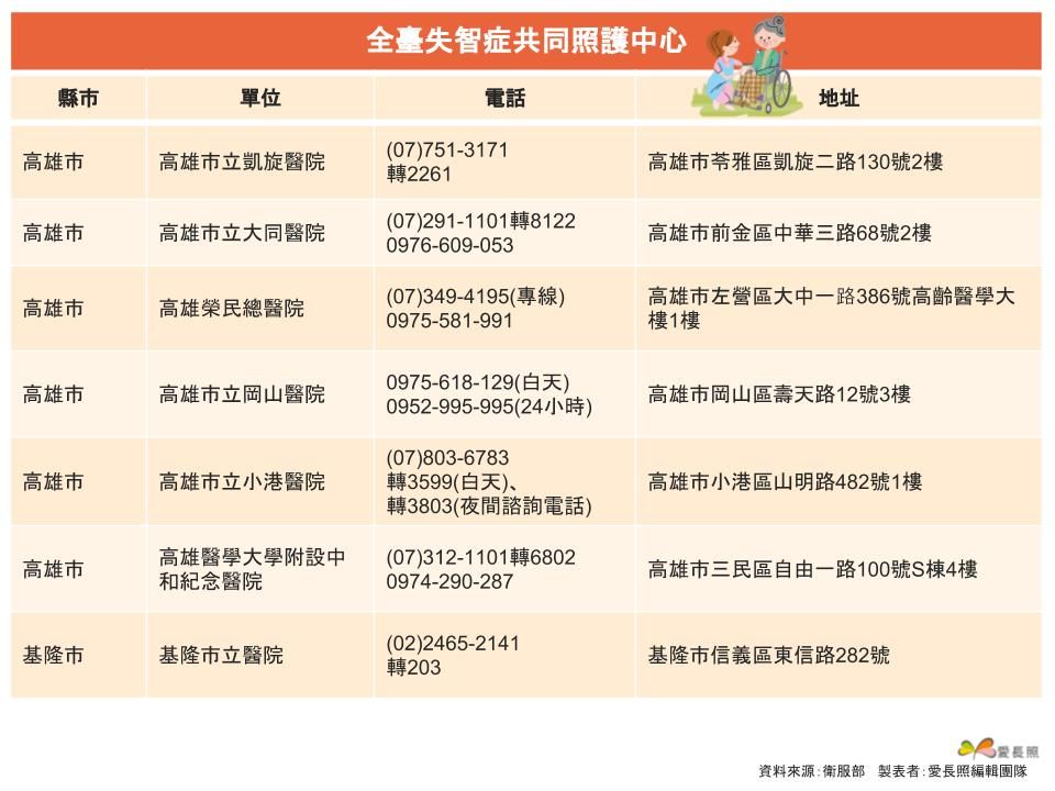 共照中心
