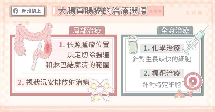 大腸直腸癌治療選擇有哪些?