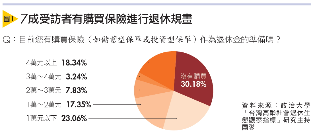 儲蓄險
