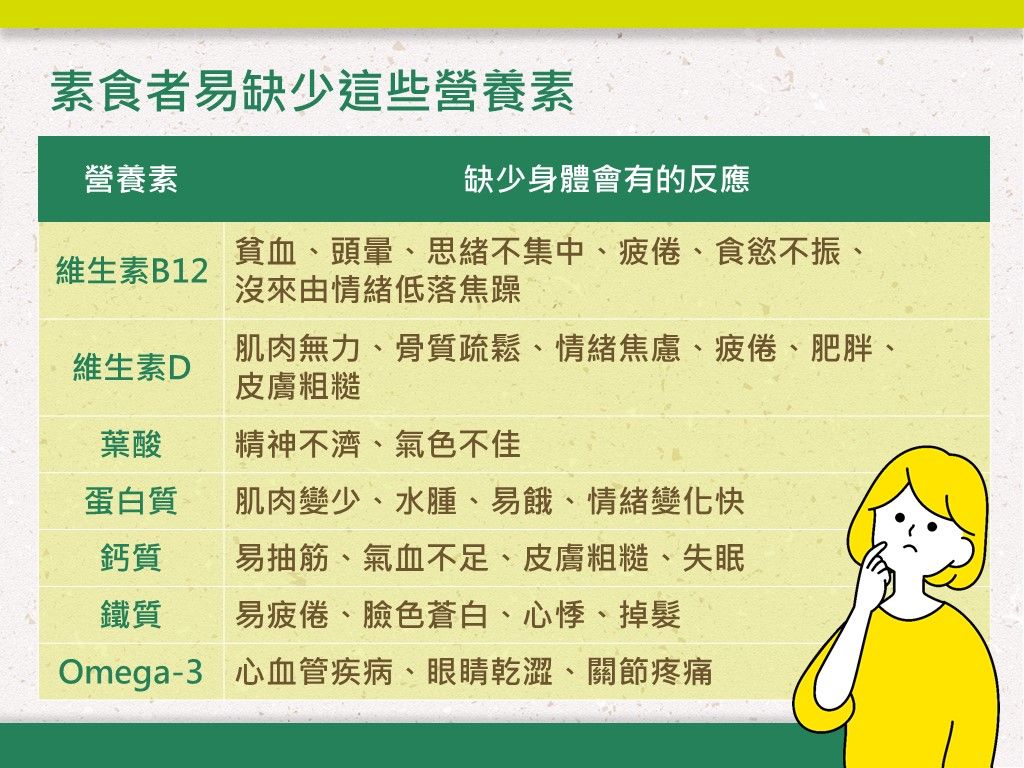 素食
