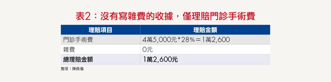 手術