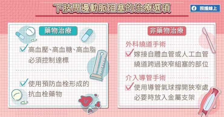 下肢周邊動脈阻塞的治療選項