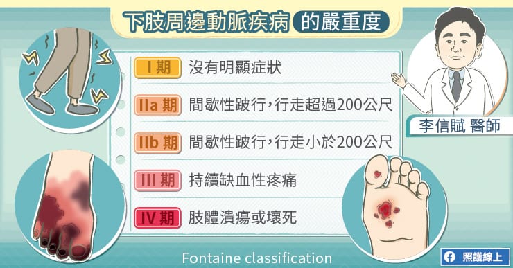 傷口
