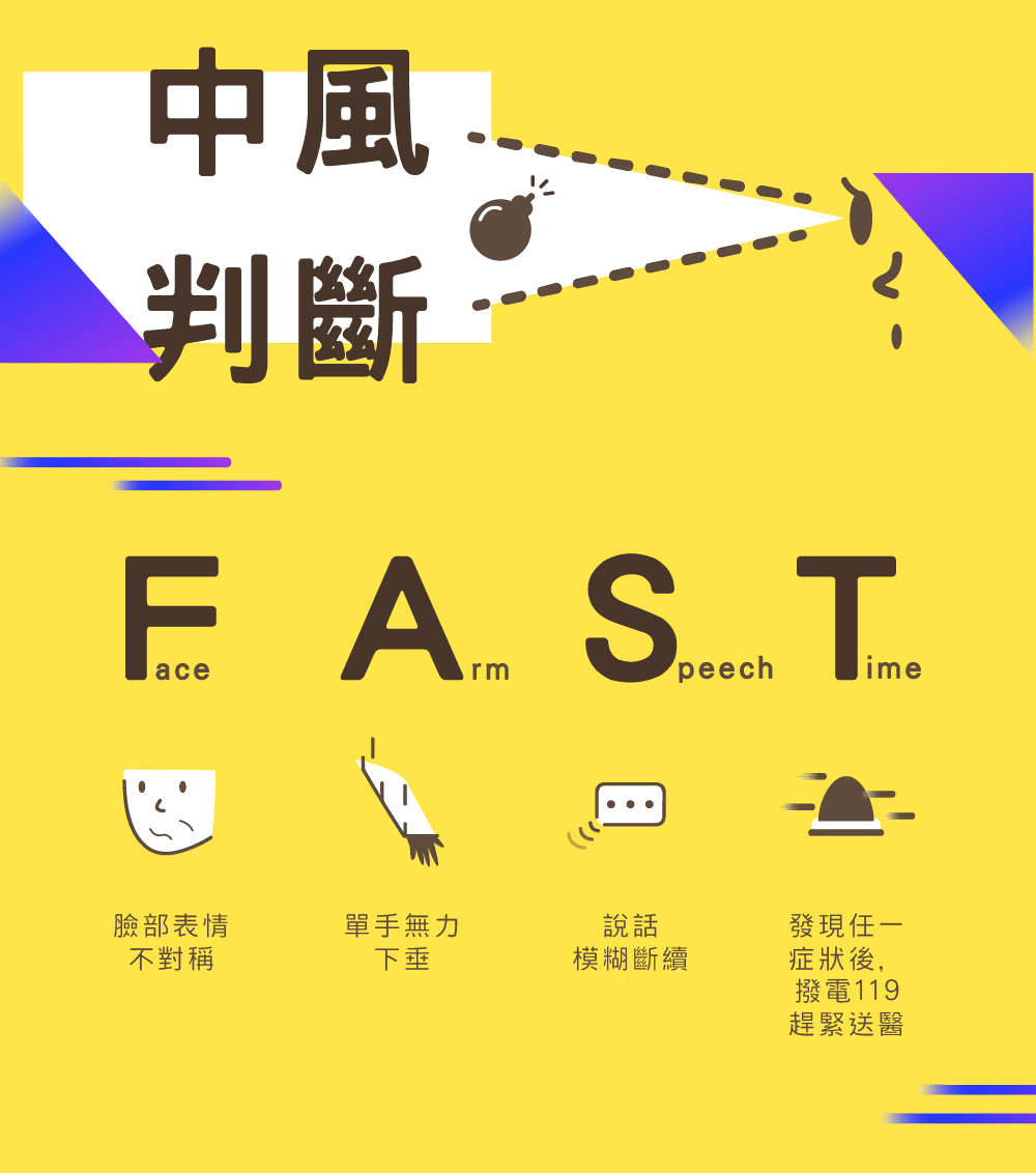 中風判斷