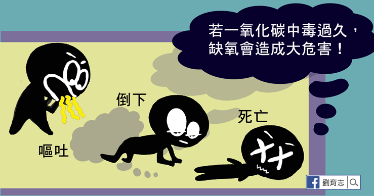 一氧化碳