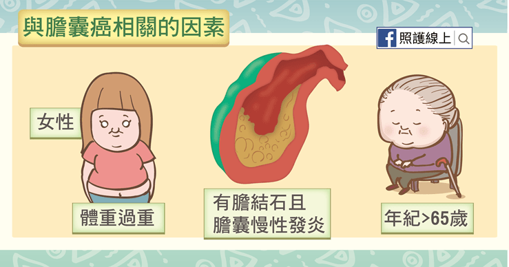 過重