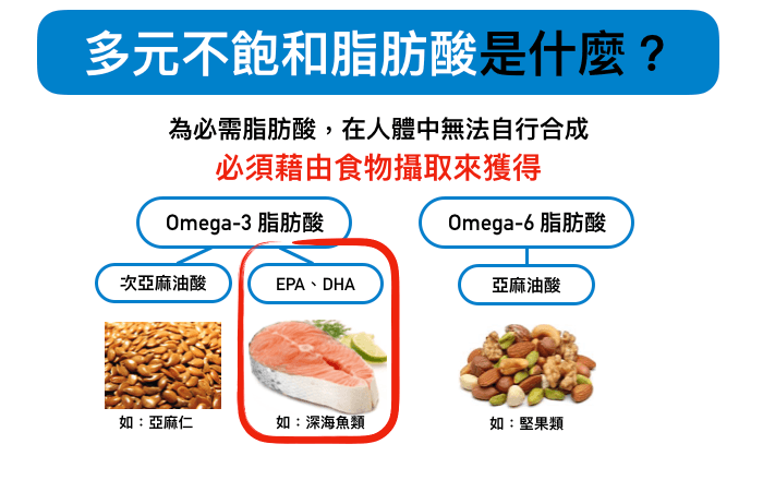 魚油