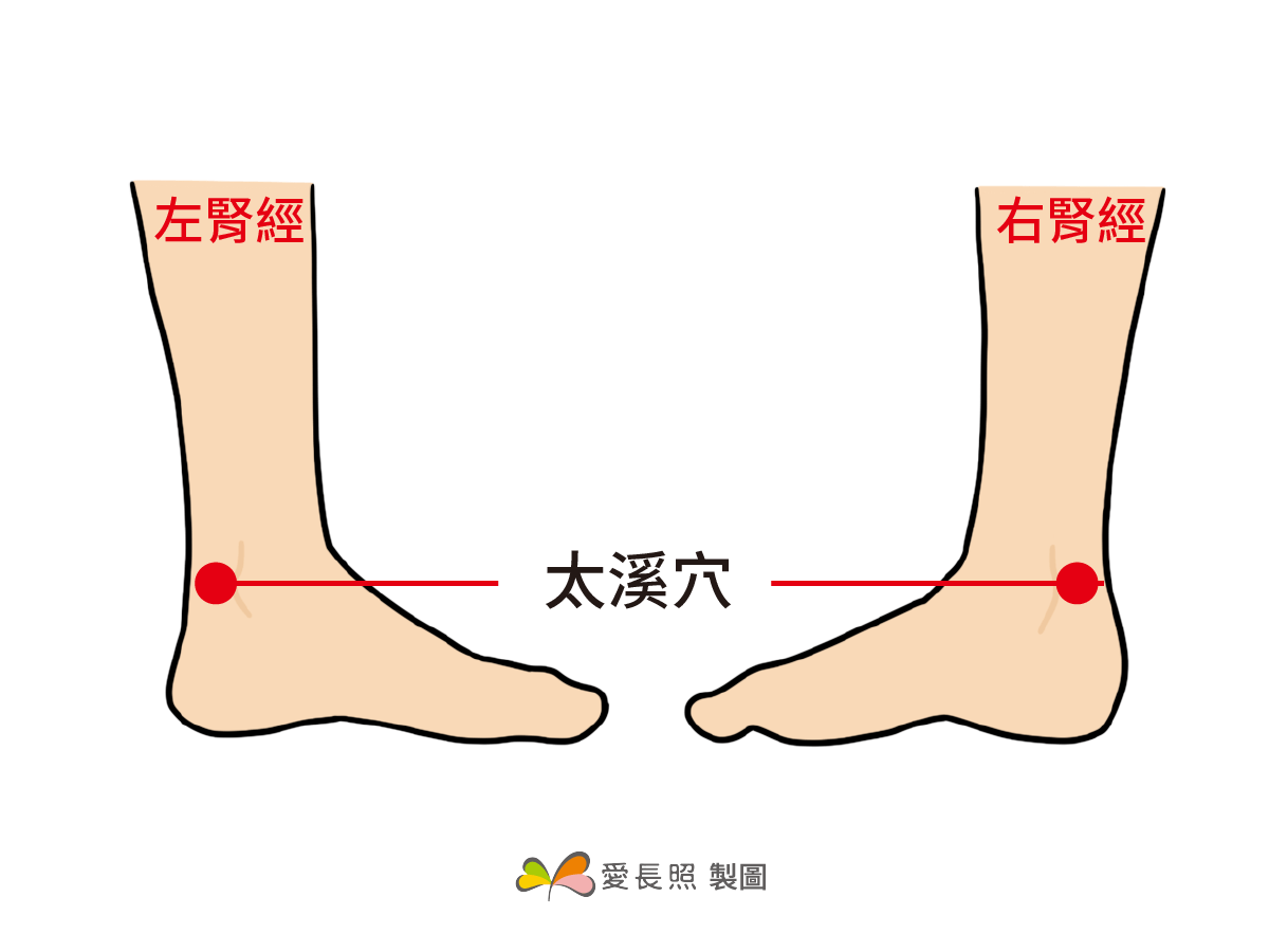 穴道