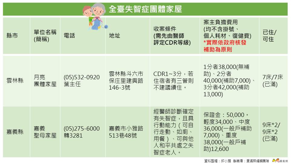 失智症