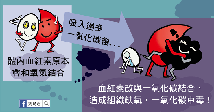 一氧化碳