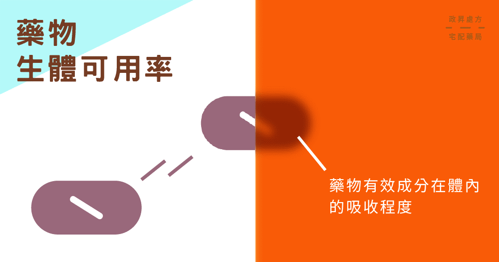 生體可用率